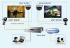 Монтаж и обслуживание систем аналогового видеонаблюдения Киев
