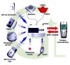 Монтаж и обслуживание систем беспроводной сигнализации (GSM сигнализация)
